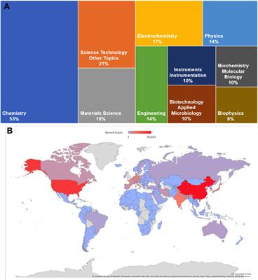 Editorial: Methods in biosensors and biomolecular electronics